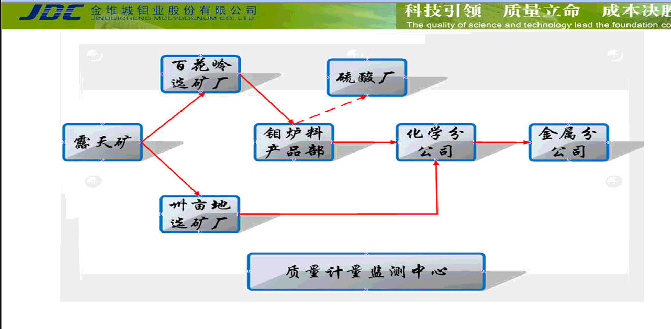 金钼股份lims截图1