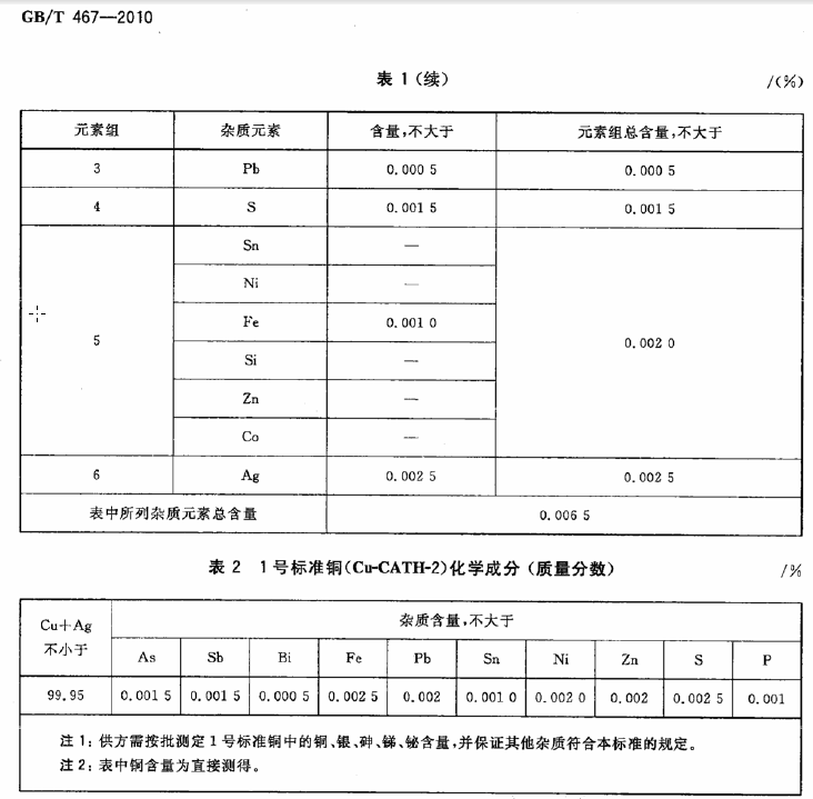 lims组合判定示例