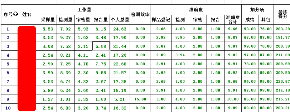 lims绩效统计报表