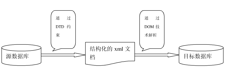 有色行业LIMSWeb service方式数据接口