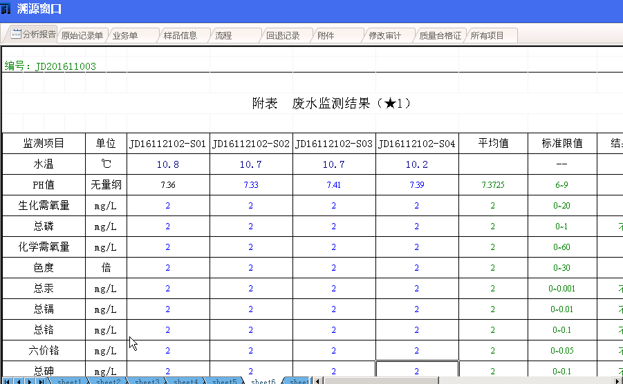 环境监测行业LIMS监督报告