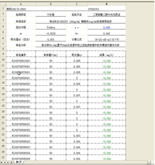 LIMS原始记录