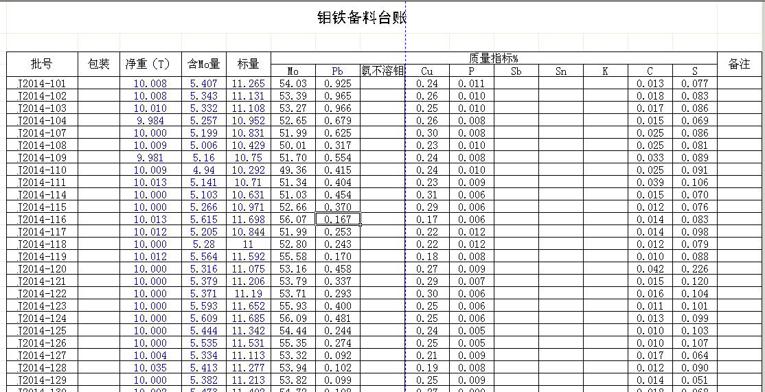 lims质量报告示例1